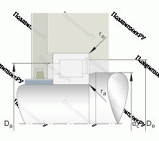 Подшипник SL 183022